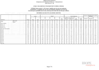 Pesquisa Irbem Ibope 2013 Tabelas