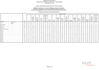 Pesquisa Irbem Ibope 2013 Tabelas