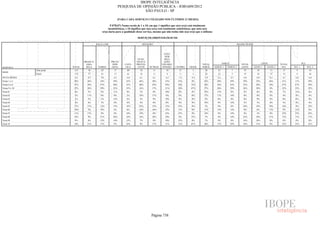 Pesquisa Irbem Ibope 2013 Tabelas