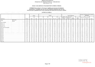 Pesquisa Irbem Ibope 2013 Tabelas