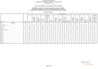 Pesquisa Irbem Ibope 2013 Tabelas