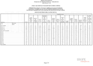 Pesquisa Irbem Ibope 2013 Tabelas