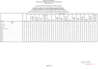 Pesquisa Irbem Ibope 2013 Tabelas