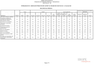 Pesquisa Irbem Ibope 2013 Tabelas