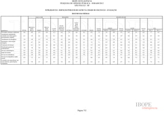 Pesquisa Irbem Ibope 2013 Tabelas