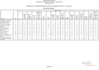 Pesquisa Irbem Ibope 2013 Tabelas