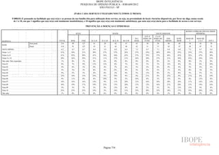 Pesquisa Irbem Ibope 2013 Tabelas