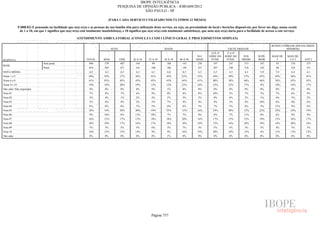 Pesquisa Irbem Ibope 2013 Tabelas