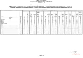 Pesquisa Irbem Ibope 2013 Tabelas