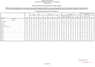 Pesquisa Irbem Ibope 2013 Tabelas