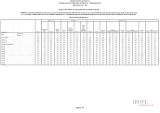 Pesquisa Irbem Ibope 2013 Tabelas