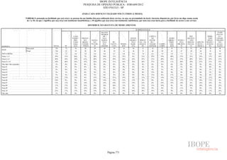 Pesquisa Irbem Ibope 2013 Tabelas