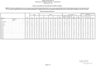 Pesquisa Irbem Ibope 2013 Tabelas