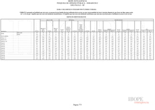 Pesquisa Irbem Ibope 2013 Tabelas