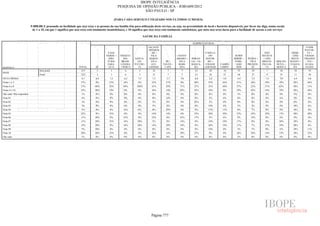 Pesquisa Irbem Ibope 2013 Tabelas