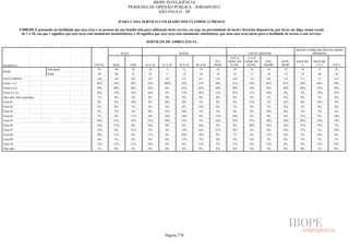 Pesquisa Irbem Ibope 2013 Tabelas