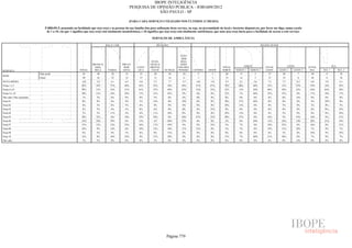 Pesquisa Irbem Ibope 2013 Tabelas