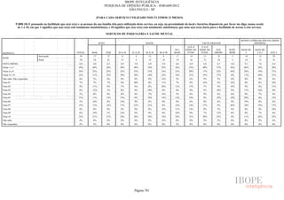 Pesquisa Irbem Ibope 2013 Tabelas