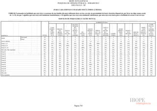 Pesquisa Irbem Ibope 2013 Tabelas
