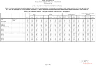 Pesquisa Irbem Ibope 2013 Tabelas