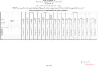 Pesquisa Irbem Ibope 2013 Tabelas