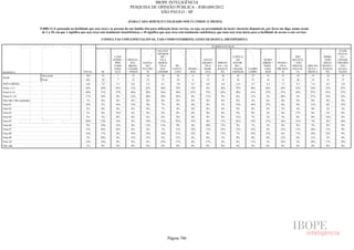 Pesquisa Irbem Ibope 2013 Tabelas