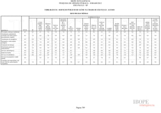 Pesquisa Irbem Ibope 2013 Tabelas