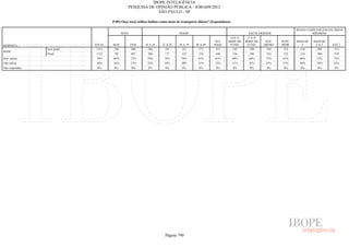 Pesquisa Irbem Ibope 2013 Tabelas