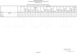 Pesquisa Irbem Ibope 2013 Tabelas