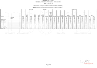 Pesquisa Irbem Ibope 2013 Tabelas