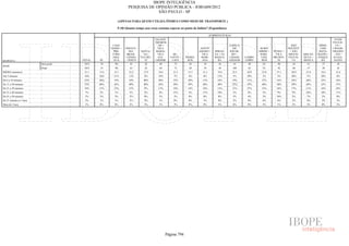 Pesquisa Irbem Ibope 2013 Tabelas