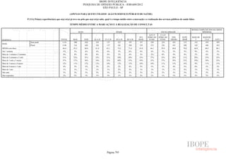 Pesquisa Irbem Ibope 2013 Tabelas