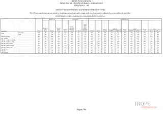 Pesquisa Irbem Ibope 2013 Tabelas