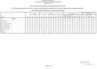 Pesquisa Irbem Ibope 2013 Tabelas