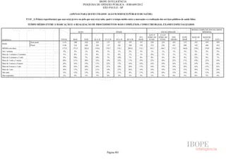 Pesquisa Irbem Ibope 2013 Tabelas