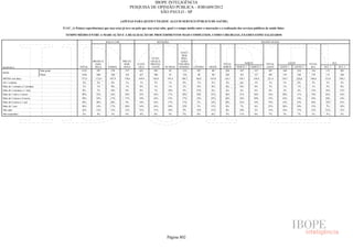 Pesquisa Irbem Ibope 2013 Tabelas