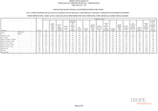 Pesquisa Irbem Ibope 2013 Tabelas