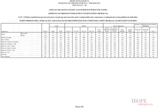 Pesquisa Irbem Ibope 2013 Tabelas