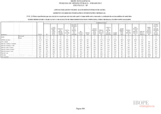 Pesquisa Irbem Ibope 2013 Tabelas