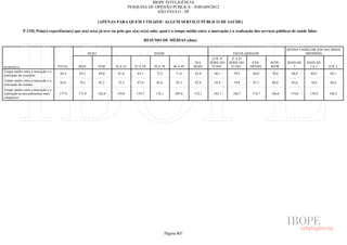 Pesquisa Irbem Ibope 2013 Tabelas