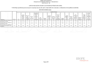 Pesquisa Irbem Ibope 2013 Tabelas