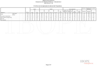 Pesquisa Irbem Ibope 2013 Tabelas