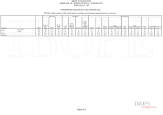 Pesquisa Irbem Ibope 2013 Tabelas