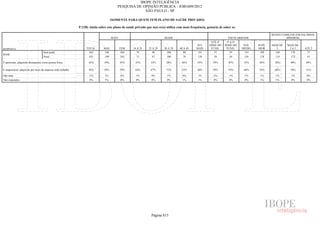 Pesquisa Irbem Ibope 2013 Tabelas