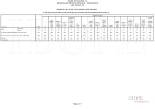 Pesquisa Irbem Ibope 2013 Tabelas