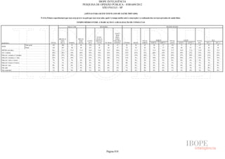 Pesquisa Irbem Ibope 2013 Tabelas