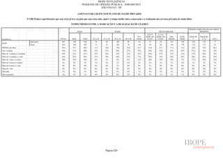 Pesquisa Irbem Ibope 2013 Tabelas