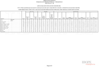 Pesquisa Irbem Ibope 2013 Tabelas