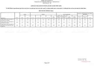 Pesquisa Irbem Ibope 2013 Tabelas