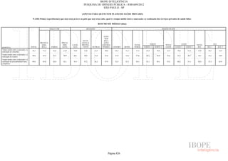 Pesquisa Irbem Ibope 2013 Tabelas